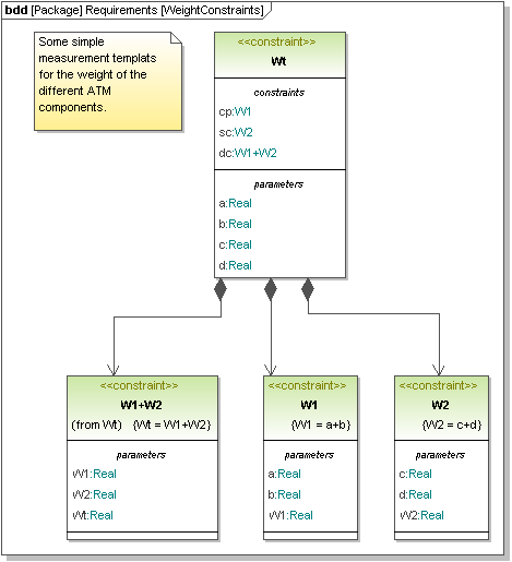 um-sysml-par-02