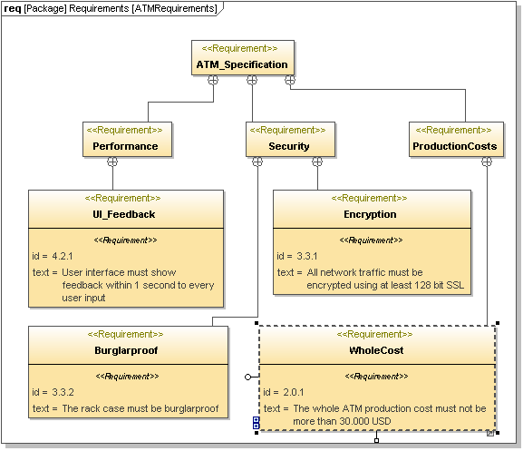 um-sysml-req-01