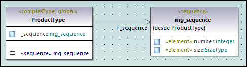 um-xsd-example-11