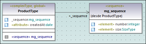 um-xsd-example-12