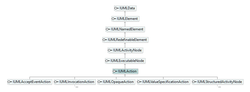 UModelAPI_diagrams/UModelAPI_p105.png