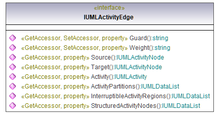 UModelAPI_diagrams/UModelAPI_p112.png