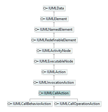 UModelAPI_diagrams/UModelAPI_p143.png