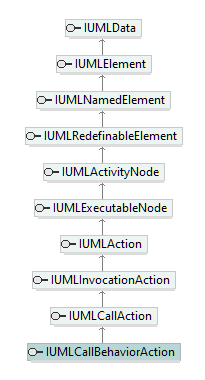 UModelAPI_diagrams/UModelAPI_p145.png