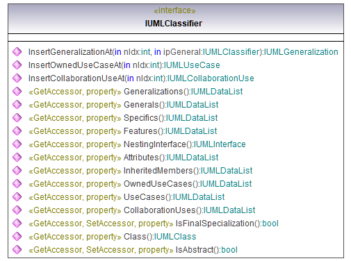 UModelAPI_diagrams/UModelAPI_p156.png