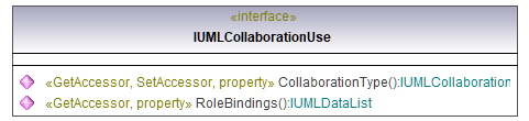 UModelAPI_diagrams/UModelAPI_p162.png