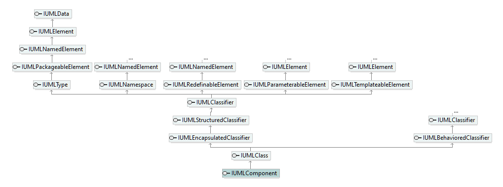 UModelAPI_diagrams/UModelAPI_p171.png