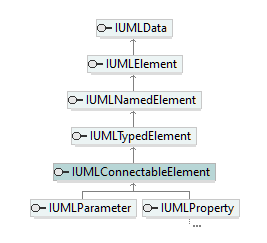 UModelAPI_diagrams/UModelAPI_p175.png