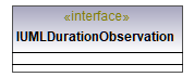 UModelAPI_diagrams/UModelAPI_p217.png