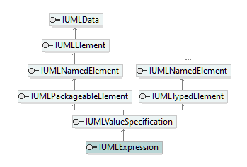 UModelAPI_diagrams/UModelAPI_p244.png