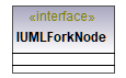 UModelAPI_diagrams/UModelAPI_p257.png