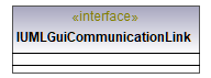 UModelAPI_diagrams/UModelAPI_p283.png