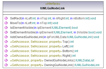 UModelAPI_diagrams/UModelAPI_p319.png