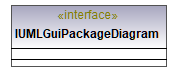 UModelAPI_diagrams/UModelAPI_p327.png