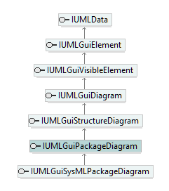 UModelAPI_diagrams/UModelAPI_p328.png