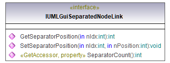 UModelAPI_diagrams/UModelAPI_p337.png