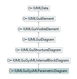 UModelAPI_diagrams/UModelAPI_p360.png