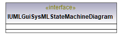 UModelAPI_diagrams/UModelAPI_p365.png