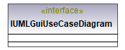 UModelAPI_diagrams/UModelAPI_p383.png