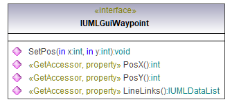 UModelAPI_diagrams/UModelAPI_p387.png