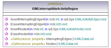 UModelAPI_diagrams/UModelAPI_p425.png