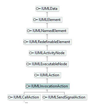 UModelAPI_diagrams/UModelAPI_p432.png