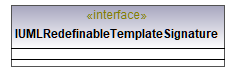 UModelAPI_diagrams/UModelAPI_p525.png