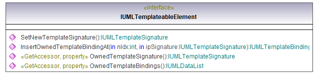 UModelAPI_diagrams/UModelAPI_p555.png