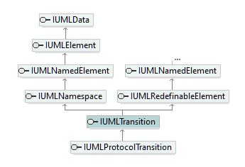 UModelAPI_diagrams/UModelAPI_p576.png