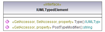 UModelAPI_diagrams/UModelAPI_p581.png