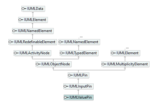 UModelAPI_diagrams/UModelAPI_p588.png