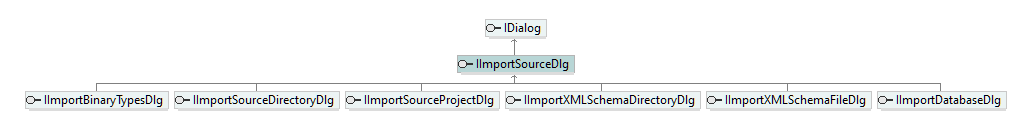 UModelAPI_diagrams/UModelAPI_p68.png