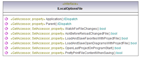 UModelAPI_diagrams/UModelAPI_p83.png