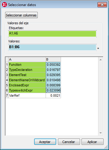 ChartProfilerSelectData