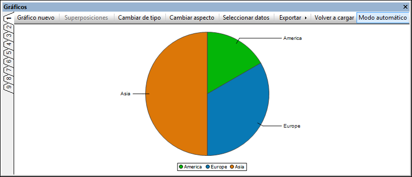 ChartWindow