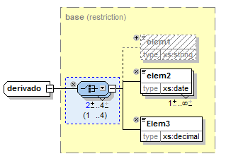 derived_change_minoccur