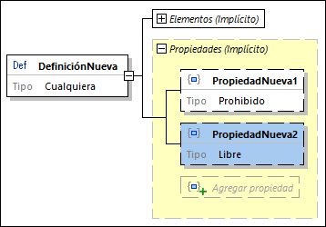 JSONUnconstrainedForbidden