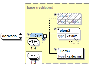 model_group_restriction