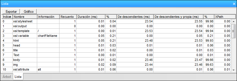 profiler_xslt_listonly