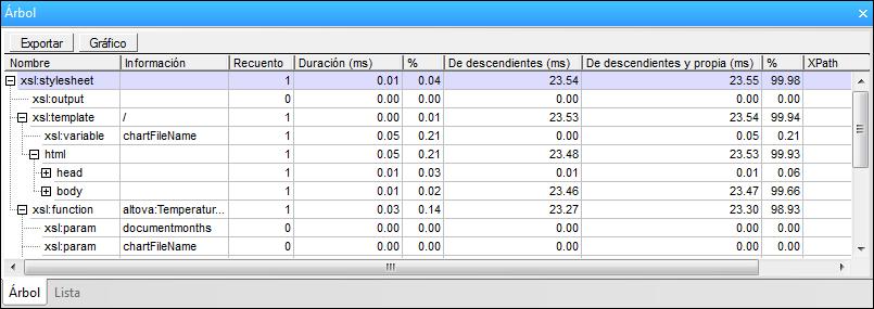 profiler_xslt_treeonly