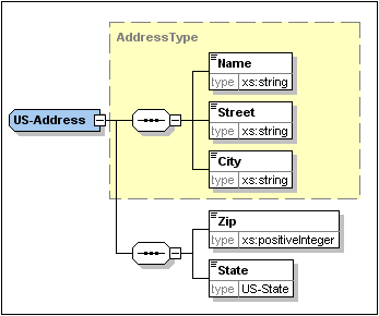 us_address_type