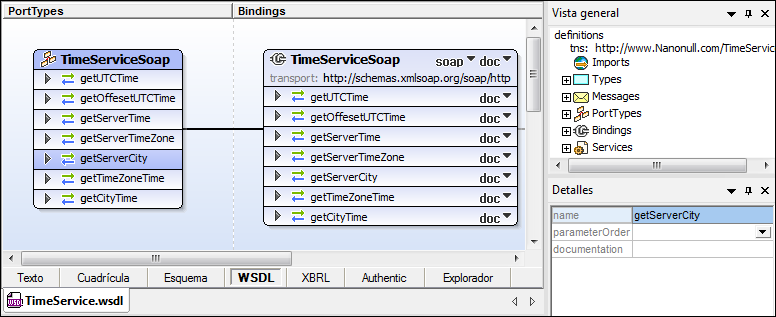 wsdl-overview