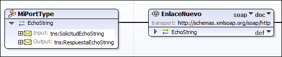 wsdl-tut-binding1