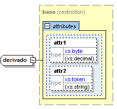 derived_attrs