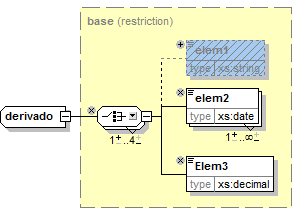 derived_elem_deleted