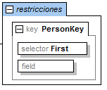 id_constraints_in_diagram