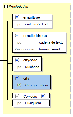 JSONImplicitlySpecified