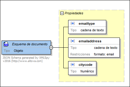 JSONObject01