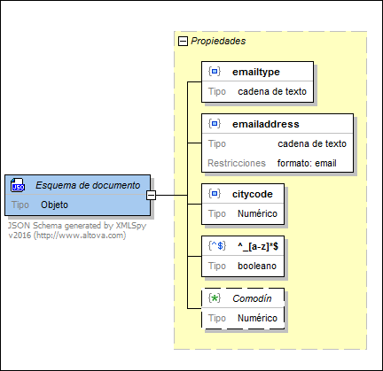 JSONObjectExample