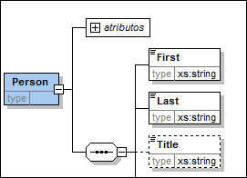 schema_view_attribs